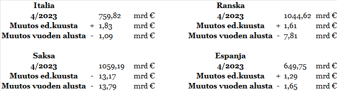 QE_TAULUKKO 052023_FIN
