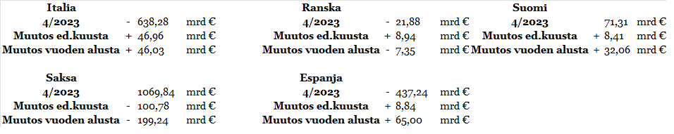TARGET_TAULUKKO 052023_FIN
