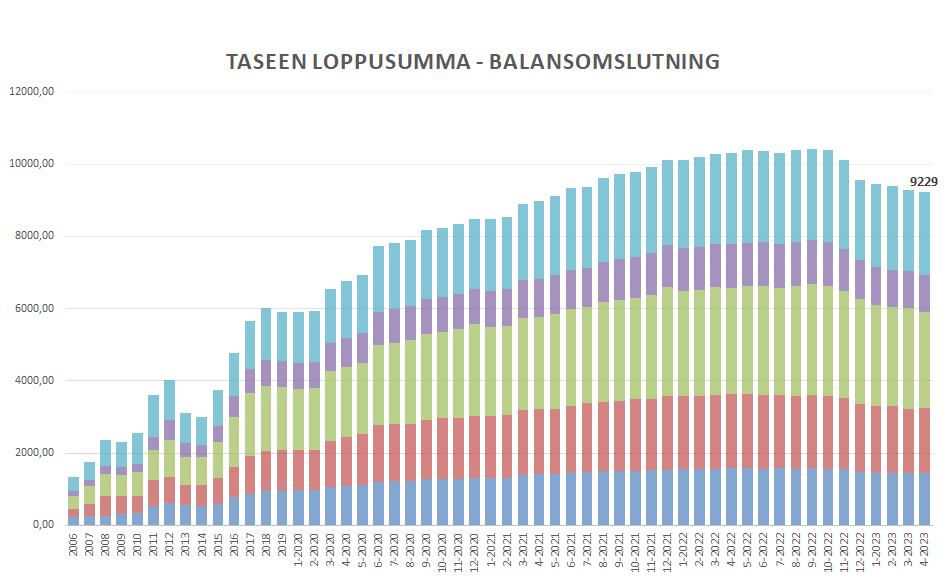 TASE-graph 052023